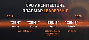 AMD Prozessor-Generationen Roadmap 2017-2020 (Mai 2018)